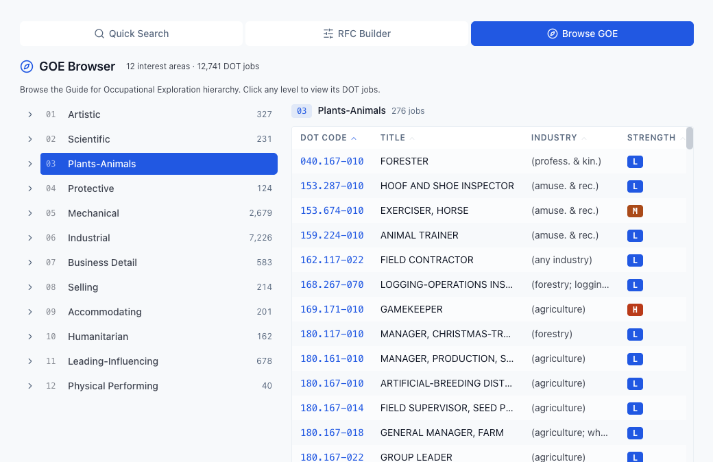 Job Buster GOE Browser: DOT occupations organized by interest area and drillable by GOE level.